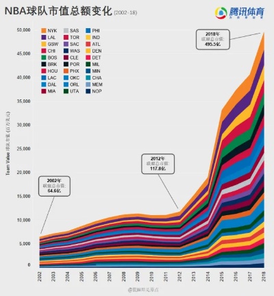 聚焦NBA薪资数据：了解球员薪酬趋势与影响因素